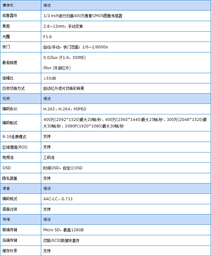 東莞市五點信息科技有限公司