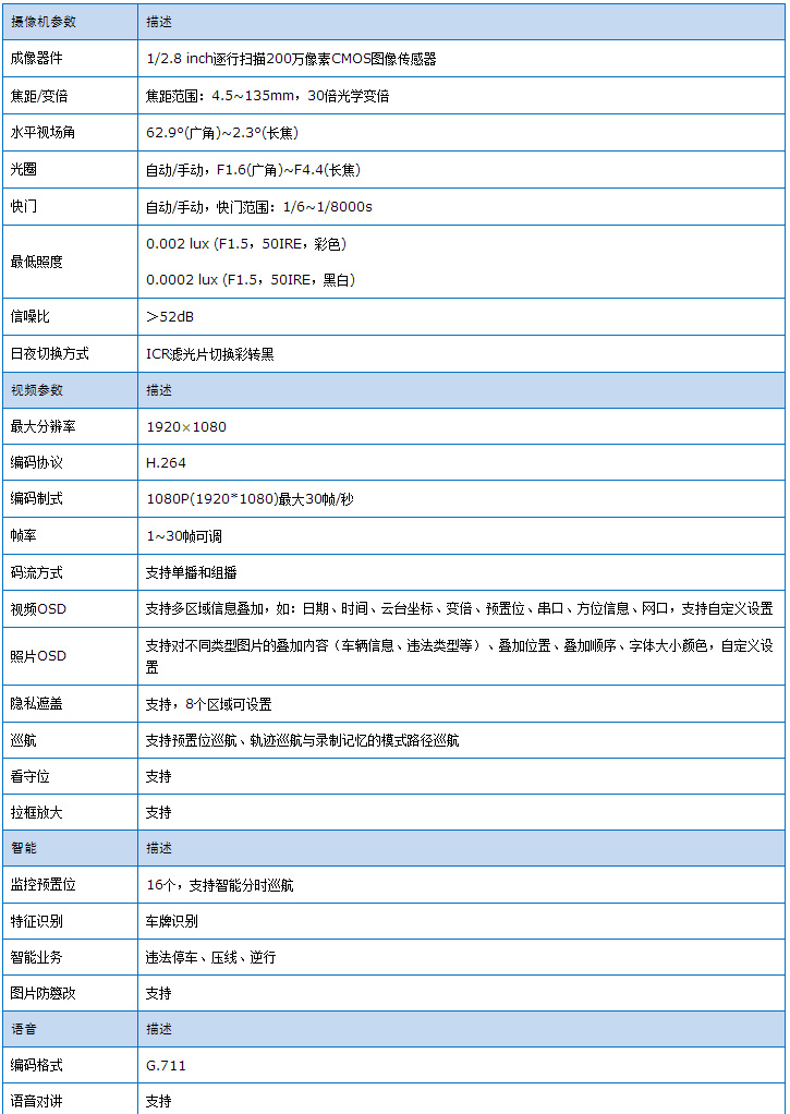 東莞市五點信息科技有限公司