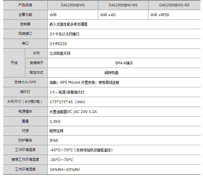 東莞市五點信息科技有限公司