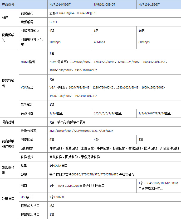 東莞市五點信息科技有限公司